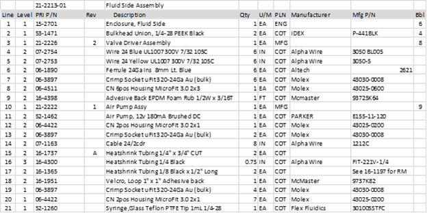 Bill of Materials (BOM) Meaning, Purpose, and Types